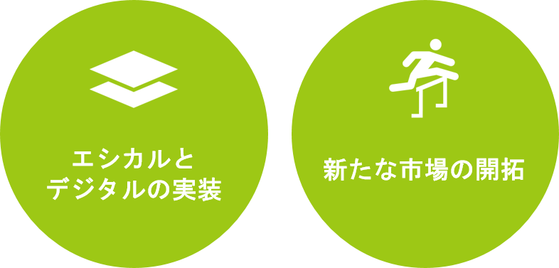 エシカルとデジタルの実装,新たな市場の開拓