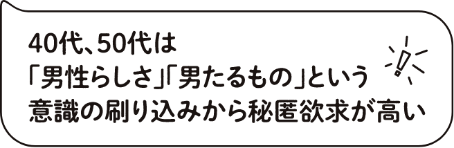 40代、50代は「男性らしさ」「男性たるもの」という意識の刷り込みから秘匿欲求が高い