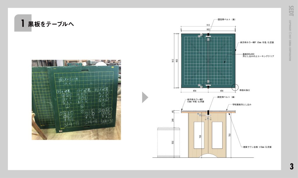 黒板をテーブルへ