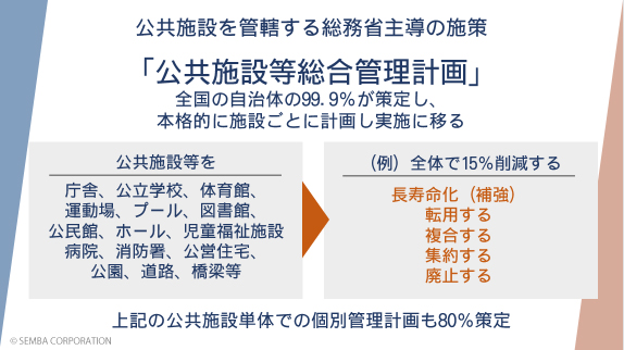 公共施設を管轄する総務省主導の施策 公共施設総合管理計画の考え方