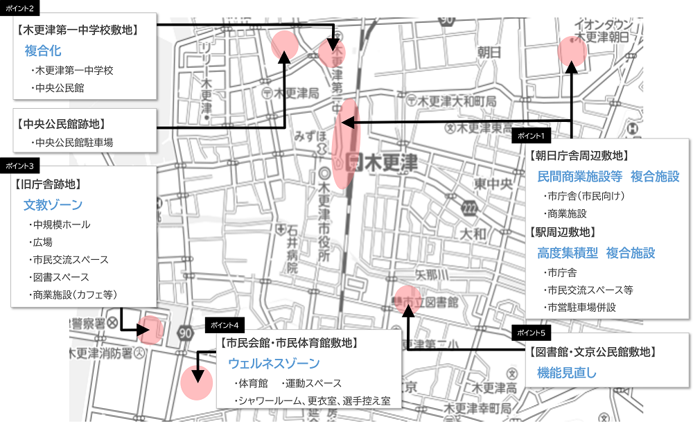 公共施設再配置基礎調査プラン