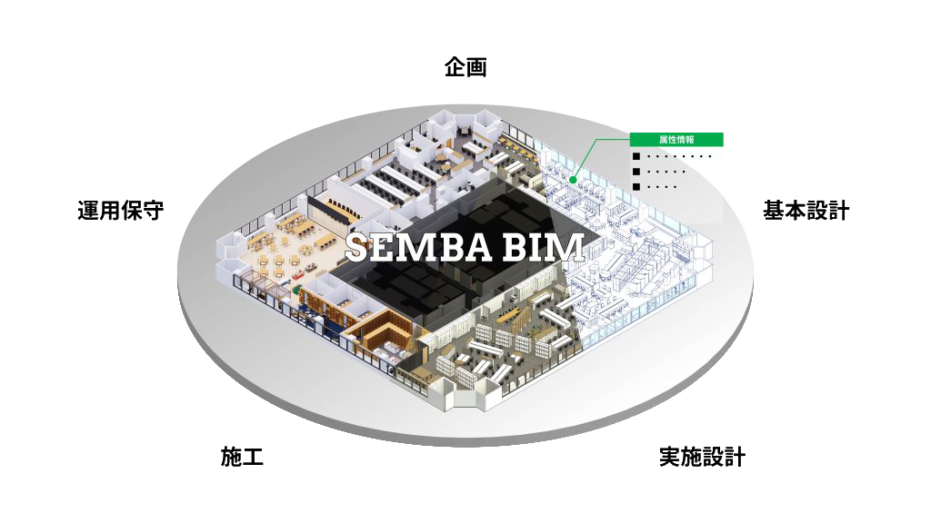 SEMBA BIMの概念図