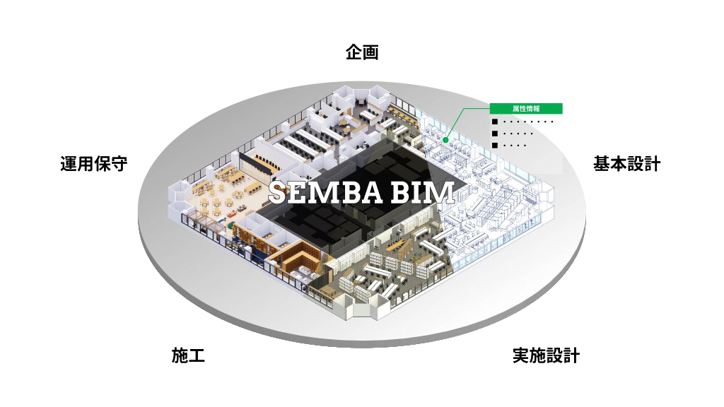 BIMの概念図