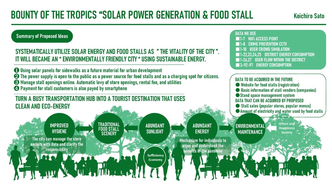 SOLAR POWER GENERATION& FOOD STALL