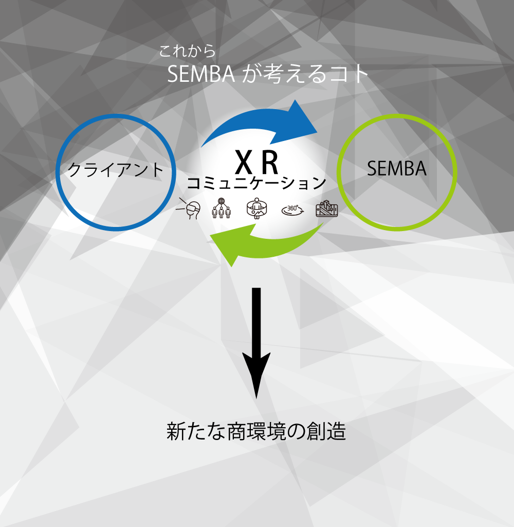 XRコミュニケーション 新たな商環境の創造