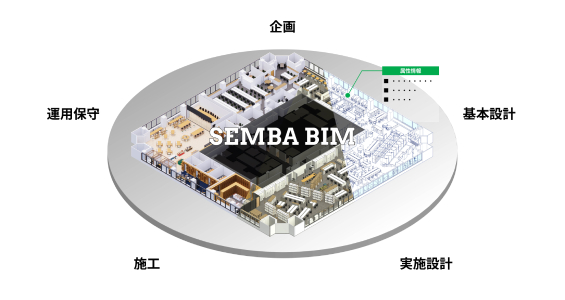 SEMBA BIMの概要図