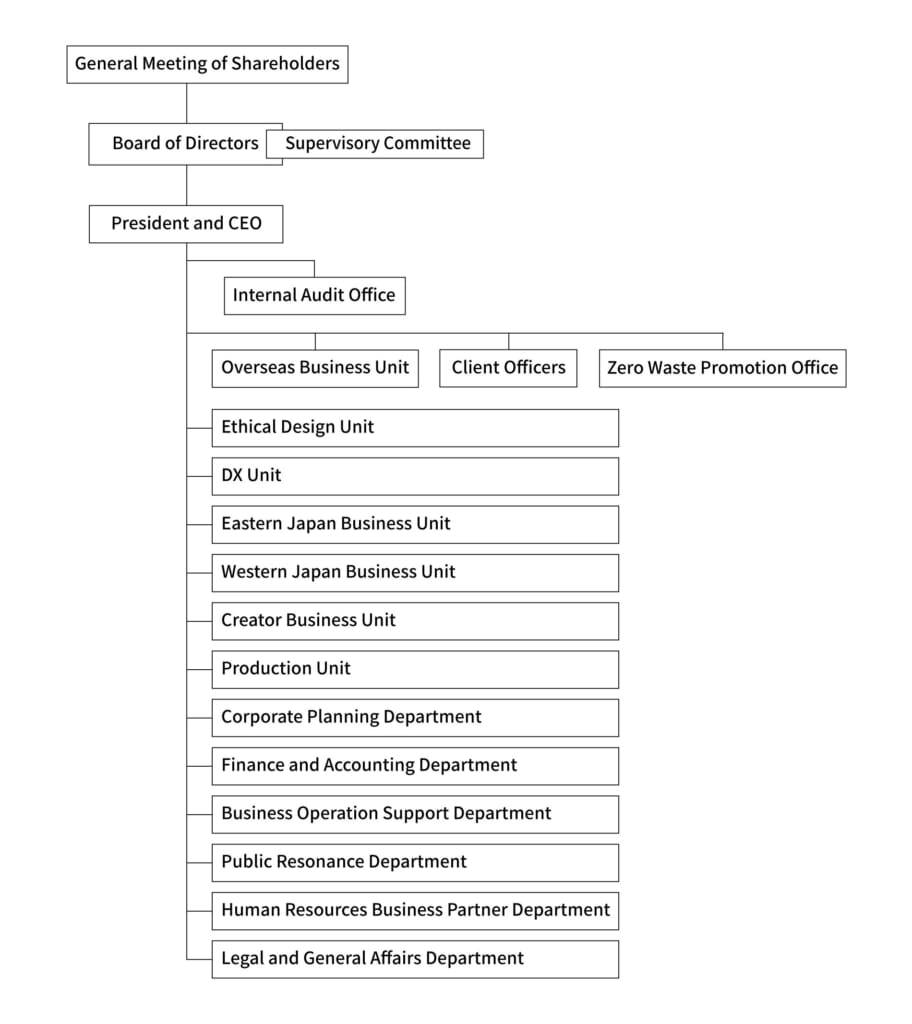 SEMBA Organization