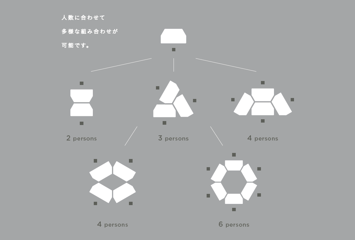 人数に合わせて多様な組み合わせが可能です。