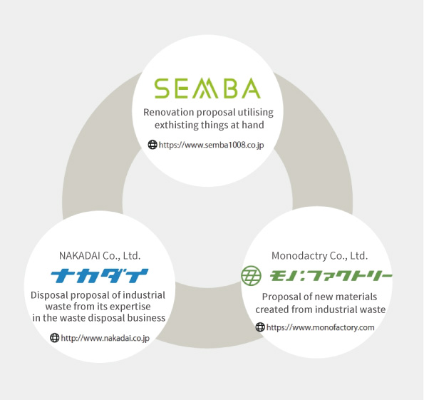 Announcement on the launch of resource circulation-based renovation service “CIRCULAR RENOVATION®”